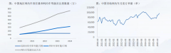 <b>成本端：硬件成本下行、软件算法的成熟是单车</b>